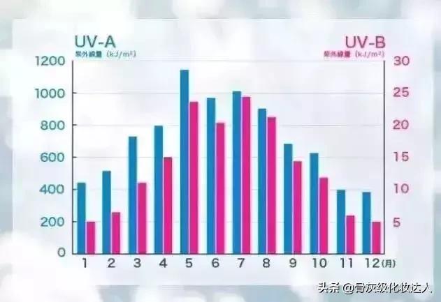 2022网红爆款防晒,网红防晒正品