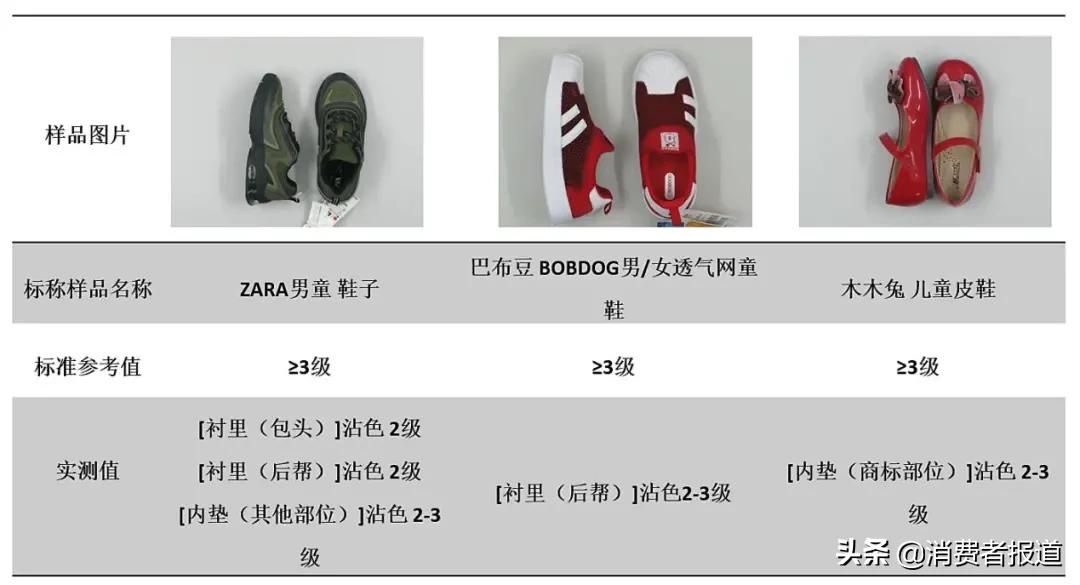 耐克鞋好还是回力鞋好,36码童鞋nike