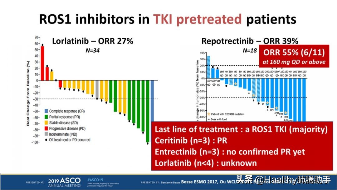 ROS1突变靶向药,治疗ros1突变有哪些靶向药