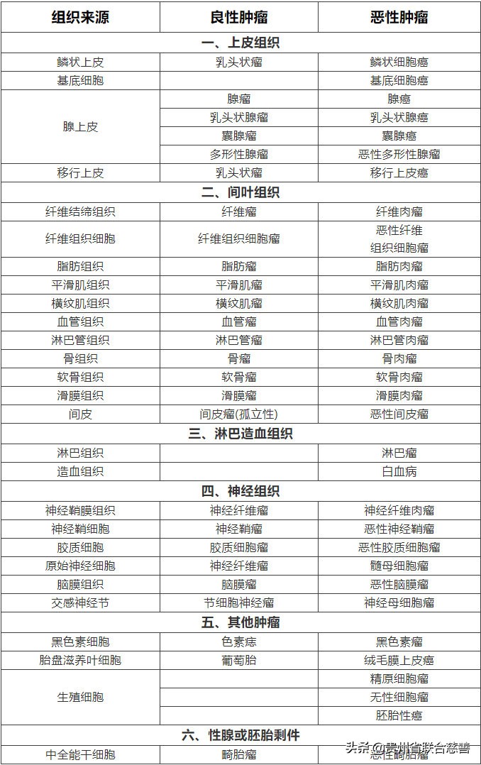 全国肿瘤医院防治宣传周,全国肿瘤防治宣传周