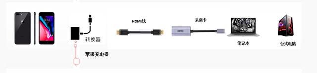 如何用台式电脑开王者荣耀直播,王者荣耀怎么直播到笔记本电脑