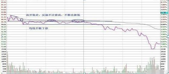 做t反复操作一只股票,做t股票高手