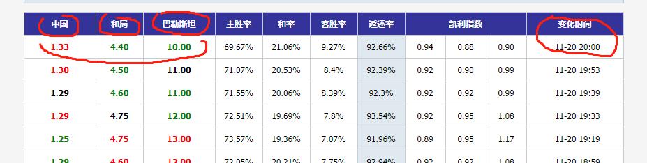 足球彩票赌输后果,足球彩票预测中国队