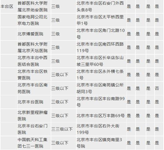 北京哪个医院做胃肠镜检查好些,胃肠镜检查北京哪家医院做的好