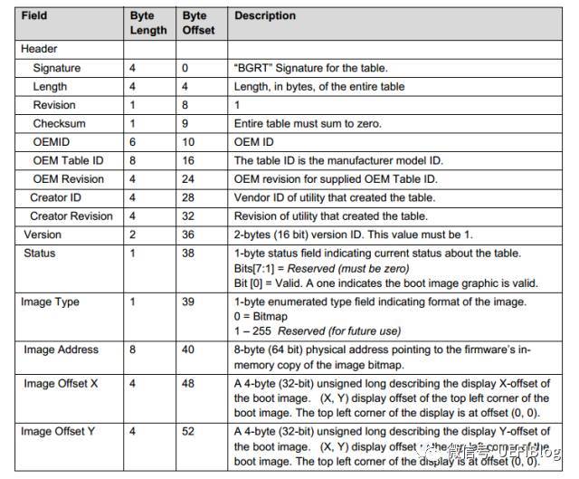 windows10logo怎么设置,windows10如何修改开机画面logo