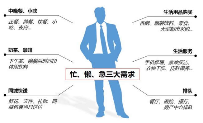 同城跑腿配送行业未来发展,同城跑腿行业越来越火了