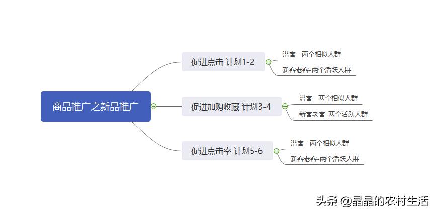 淘宝推广新手入门技巧,淘宝推广最简单的方法