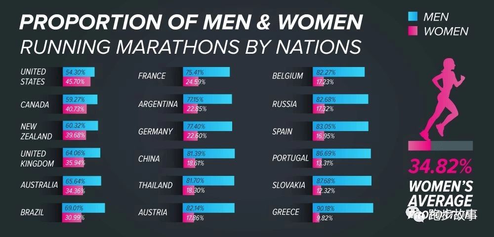 各大马拉松比赛成绩,国际与国内马拉松成绩