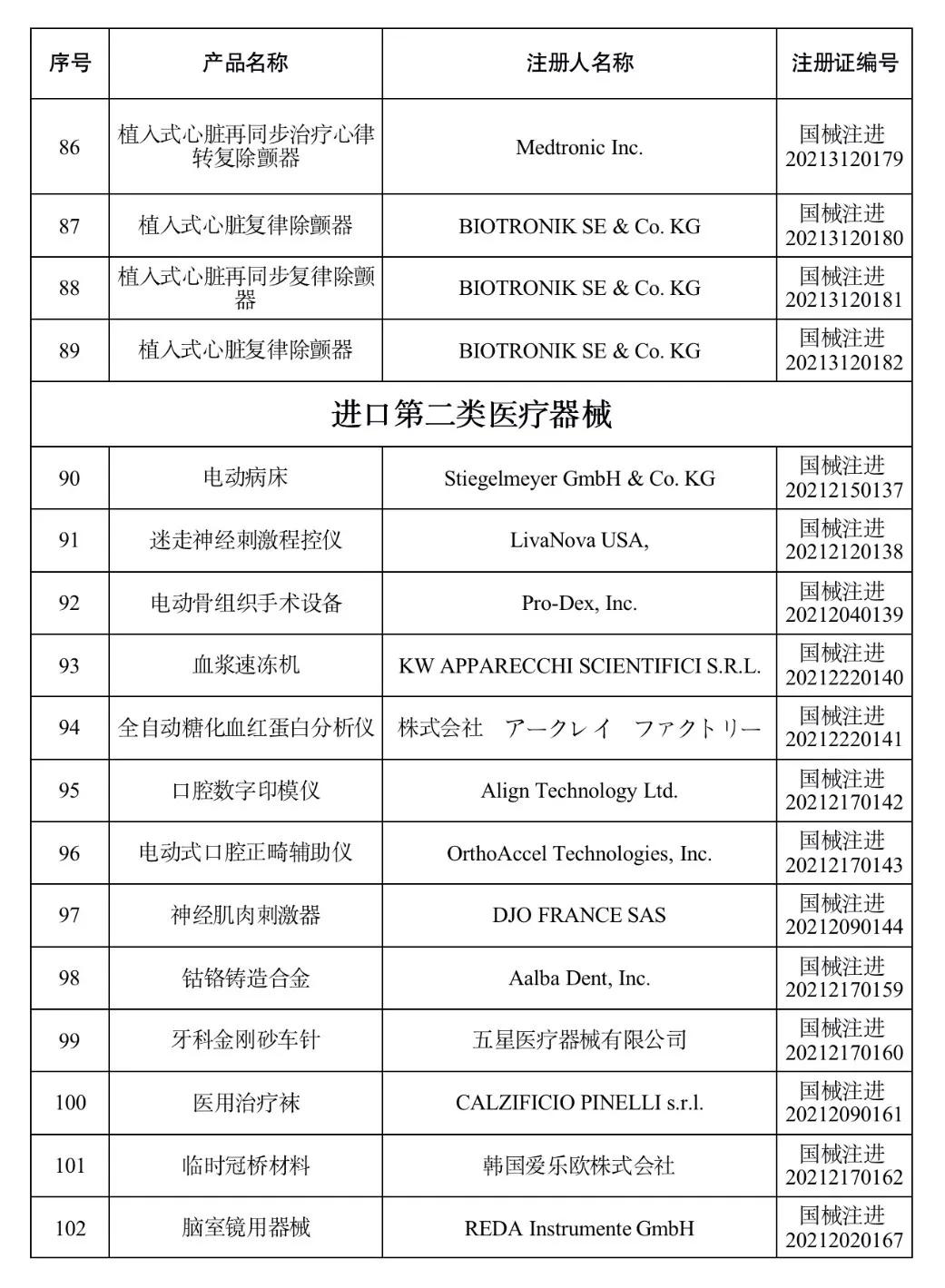 国家药监局已批准的创新医疗器械,中国药监局批准辉瑞新药