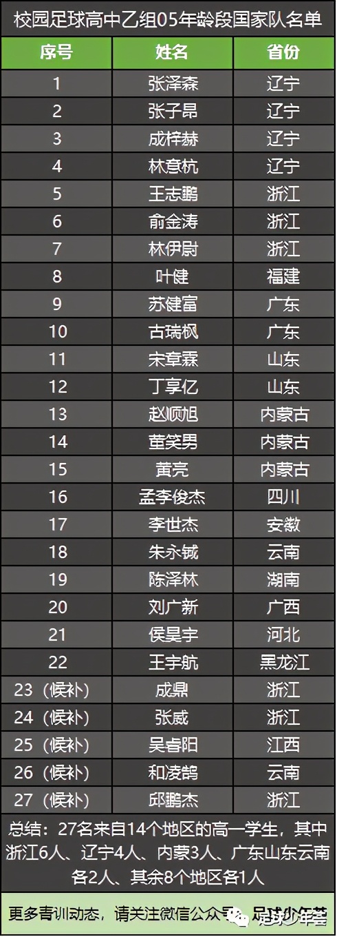 中国足球青训最新动态新闻,中国足球留洋观察