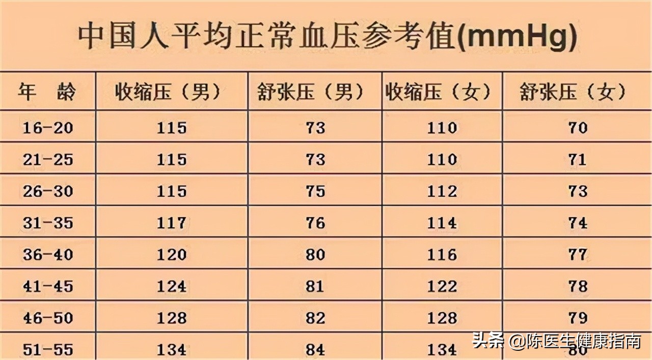 老年人脉压大怎么处理,老年人脉压差大是什么原因