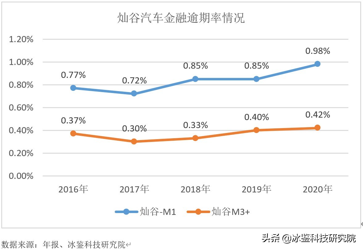 汽车金融风控审核话术,汽车金融风控是什么意思