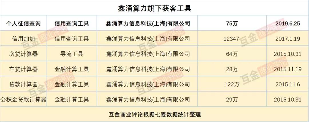 网贷之家前子公司导流“714高炮”,138万会员被收割6亿“砍头息”