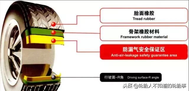 高分子纳米轮胎怎么样,高分子和纳米材料的区别