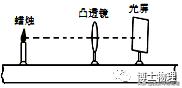 初中物理实验凸透镜成像操作考试,初中物理实验凸透镜成像视频