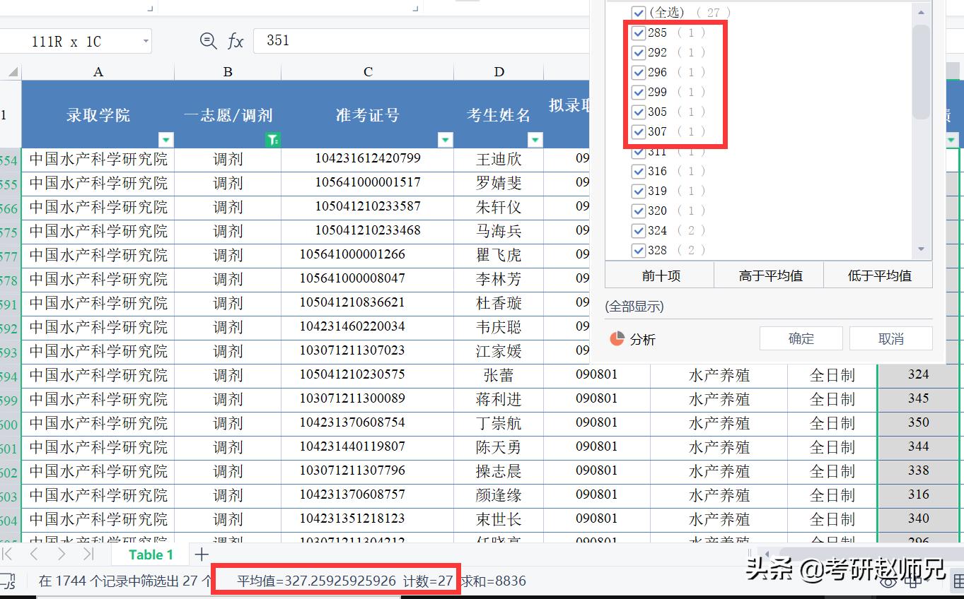 上海海洋大学a+学科,上海海洋大学要多少分才能进