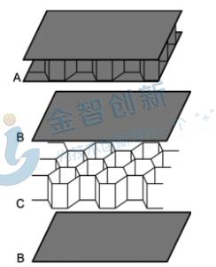 芳纶纸蜂窝复合材料,新型包装材料替代蜂窝板