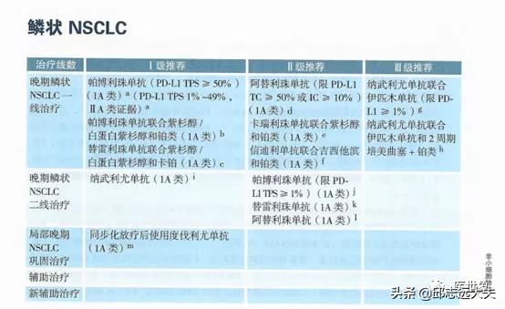 pd-1肿瘤免疫治疗药物,pd-1和pdl-1治疗恶性肿瘤的机制