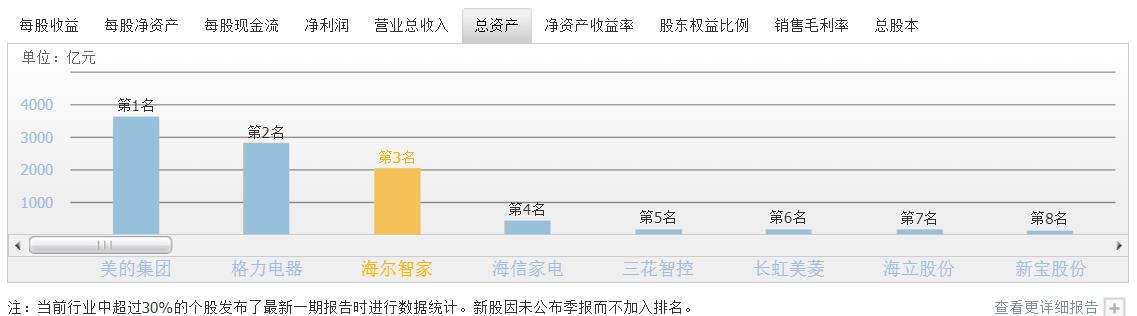 海尔的发展状况及前景,你所了解的海尔是一家怎样的企业