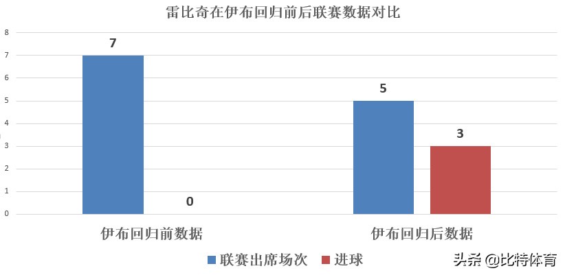 米兰德比米兰输得最惨的一次,米兰德比历史最大分差