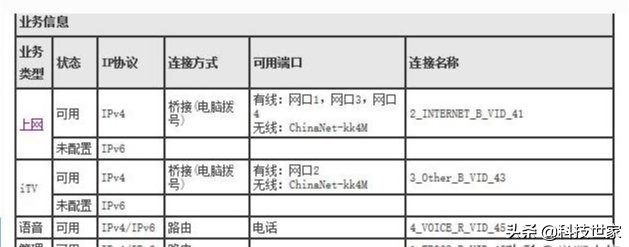 光猫如何打开超级密钥,如何使用手机获取超级光猫
