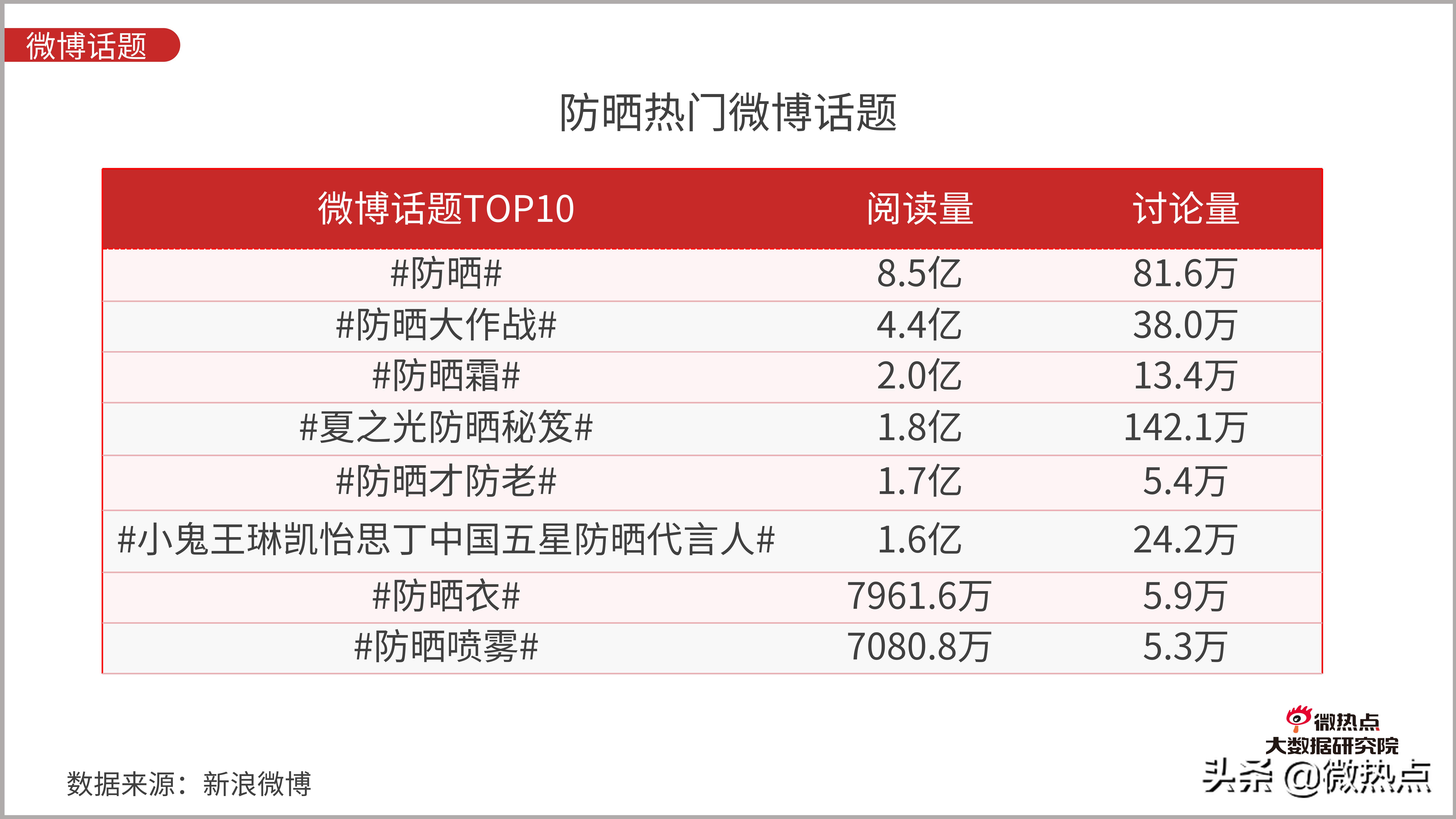 防晒化妆品评价,防晒化妆品防晒效果评价方法