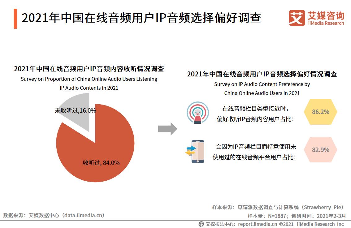 在线音频市场规模,中国在线音频行业报告