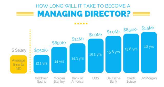 投行工作技术性很高吗,投行工作时间越长越吃香吗