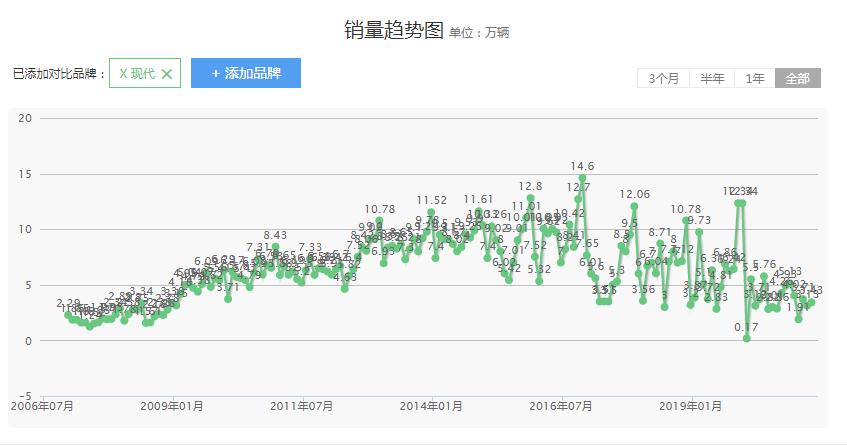 起起伏伏变化很大,起起伏伏叫什么趋势