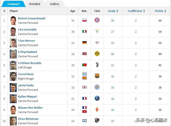 穆勒评价梅西c罗谁更强,穆勒最新评价梅西和c罗
