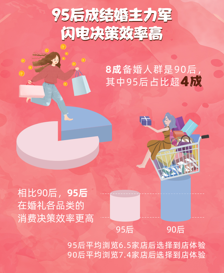 美团婚纱照线下,美团订婚纱照