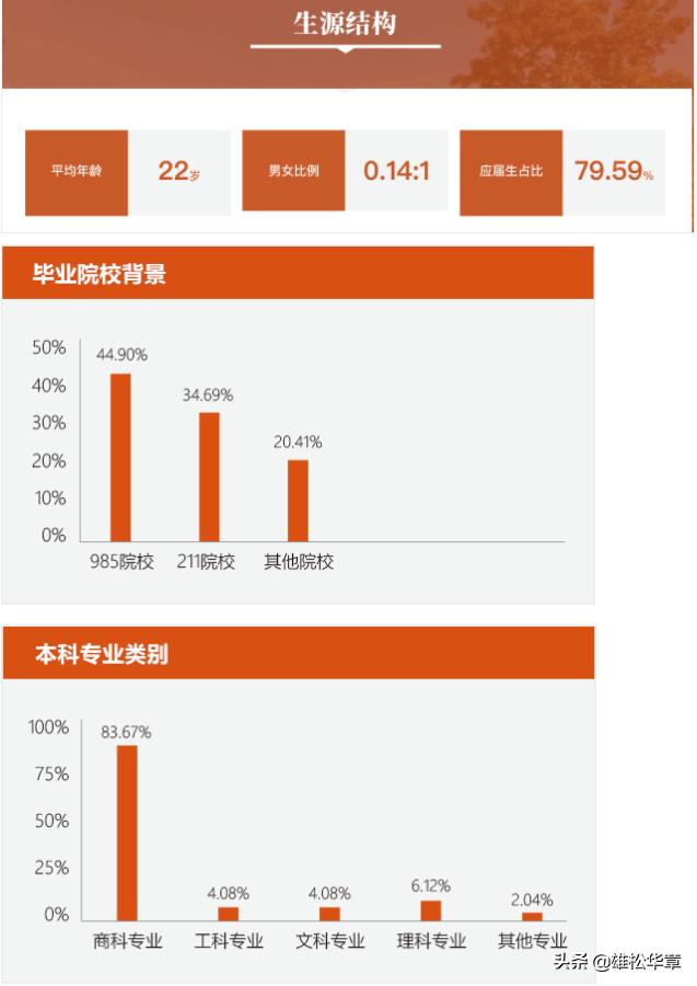 2021会计硕士mpacc招生院校汇总,华南理工大学mpacc录取分数线2019