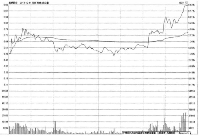 一位顶尖交易员实战自述识破庄家,一位深藏不露老股民的感悟