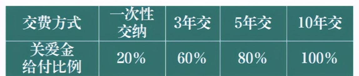 华夏富贵竹年金险尊享版,华夏富贵竹鑫享版年金保险