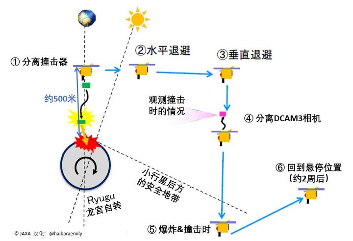 日本航天火箭,日本航天器隼鸟