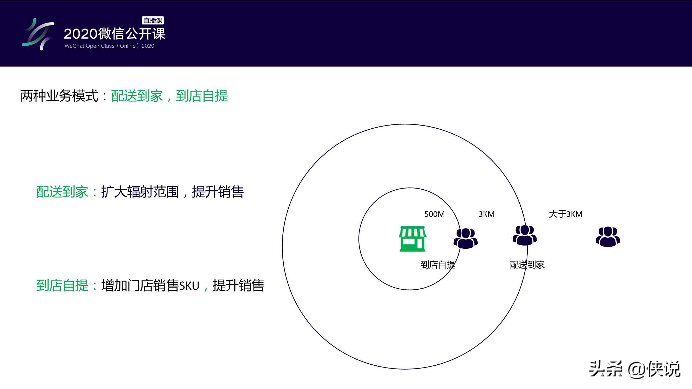 零售行业小程序,零售行业如何运营小程序