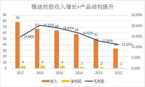 被忽视的杂牌电动车,被低估国民品牌