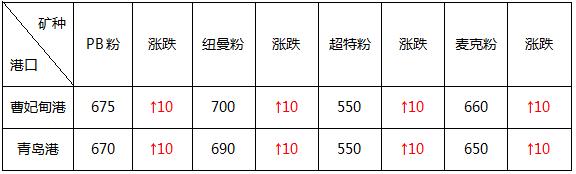 钢价跌势放缓本周或将反弹,钢市震荡反弹成交持续增量