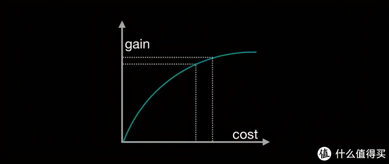 电信升级了千兆反而比500兆慢了,为什么电信要免费升级1000m
