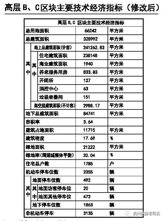 闲湖城锦绣湾组团,东海闲湖城锦绣湾房子好吗