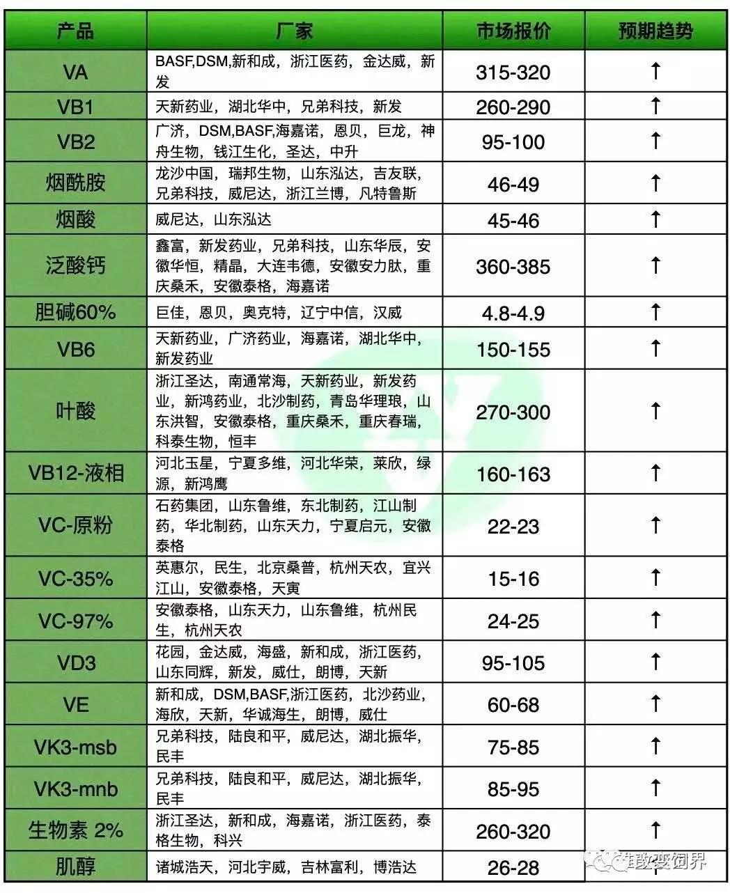 饲料行业涨价通知,饲料降价通知最新