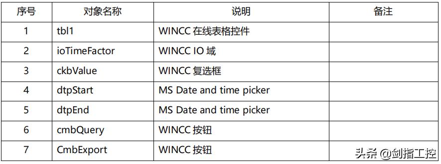 wincc上用vbs实现按钮操作记录,wincc怎么利用vbs打开excel出错