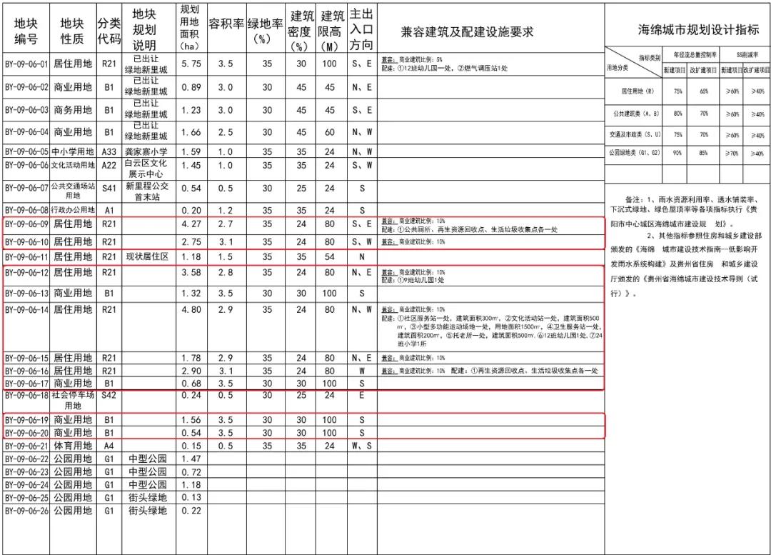 skp和银泰的关系,skp和恒隆国金哪个好