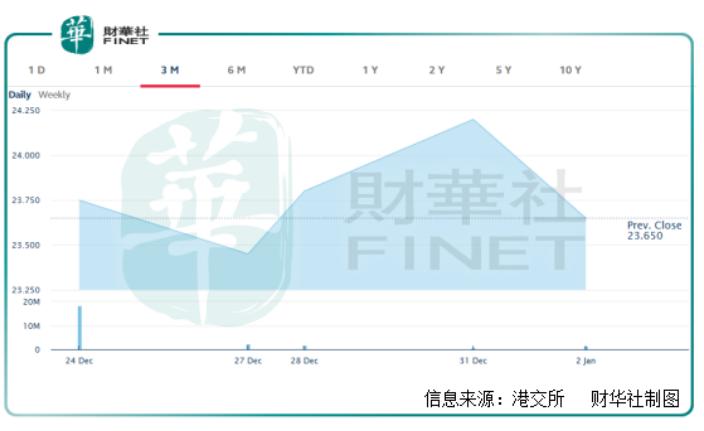 君实生物A股涨7.69%,君实生物是大盘股吗