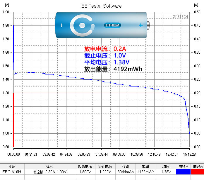5号锂电池和镍氢电池有什么区别,5号锂电池容量不如镍氢电池吗