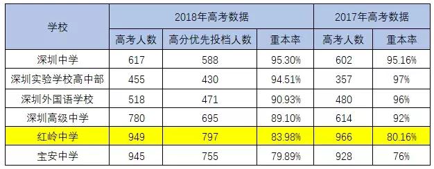 深圳红岭中学有几个校区,深圳红岭中学有多厉害