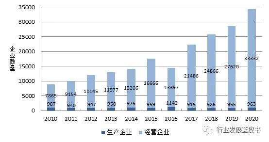 2021中国医疗器械行业发展蓝皮书,医疗器械趋势白皮书