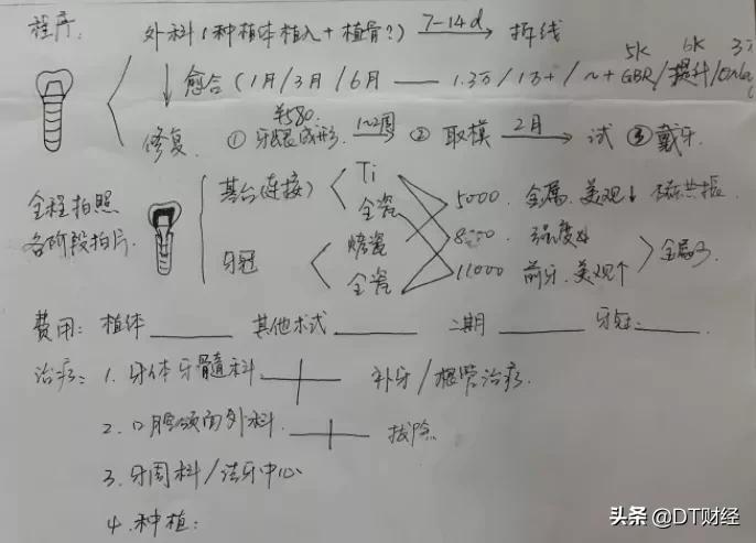 看一回牙多少钱,看一次牙最多能花多少钱