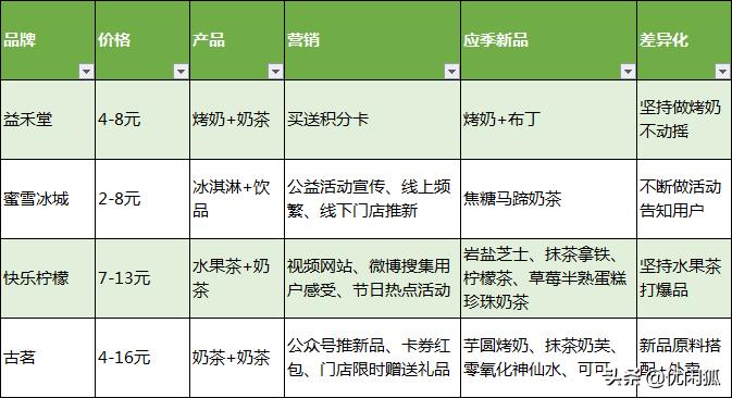 品牌店开到小市场,品牌店开在旁边怎么办