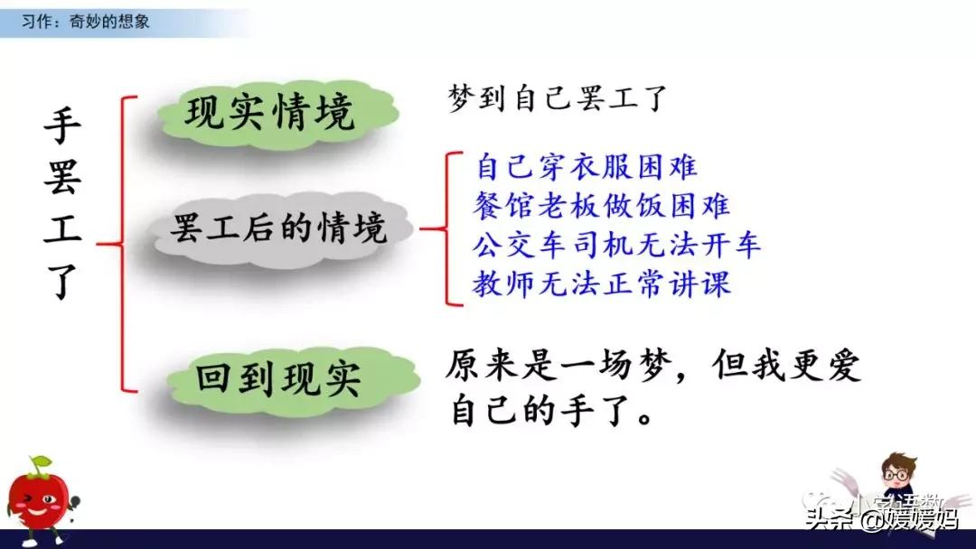 奇妙的想象三年级作文300字小土豆,三下五单元作文奇妙的想象范文